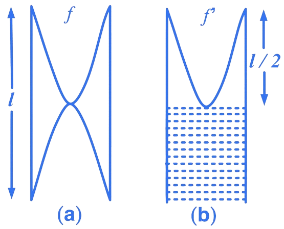 JEE Main 2016 (Offline) Physics - Waves Question 100 English Explanation